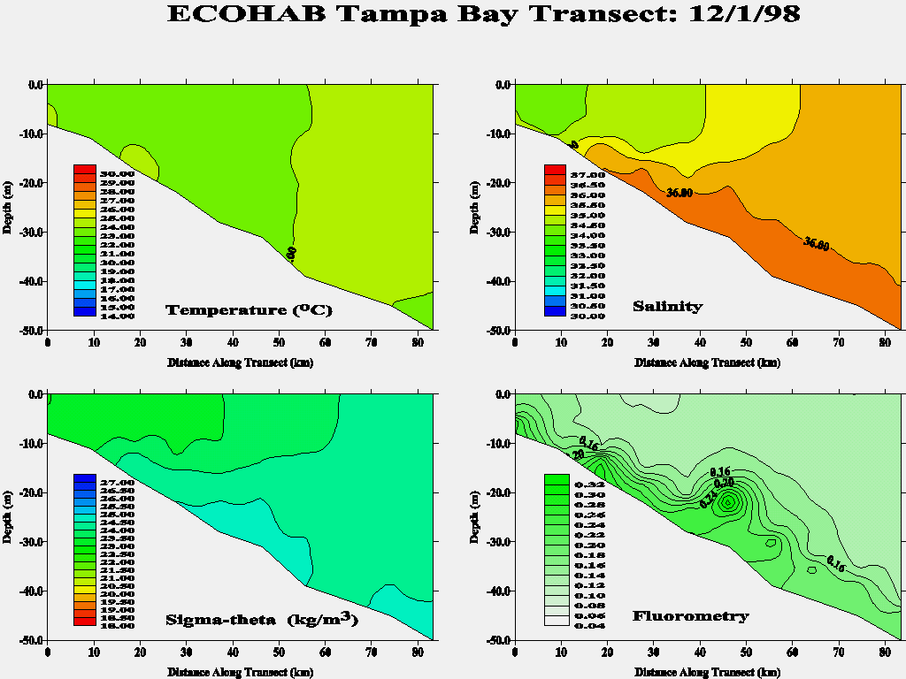 Tampa Transect: />






<map name=